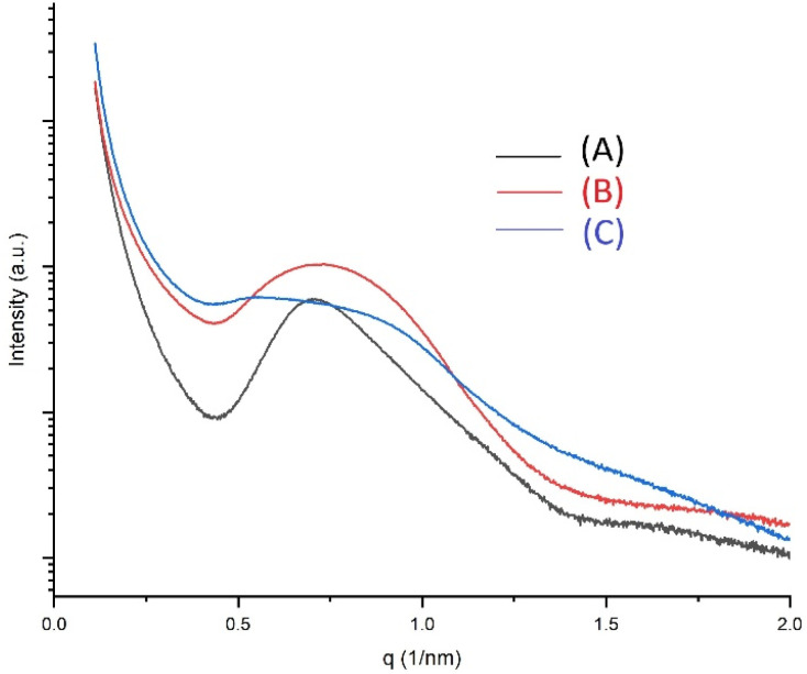 Fig. 7