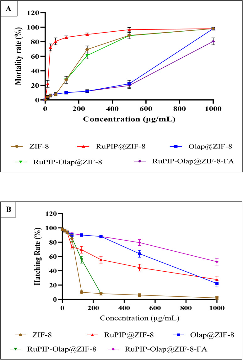 Fig. 10