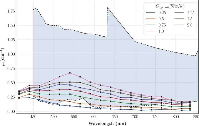 Figure 12