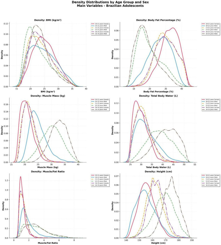 Figure 7