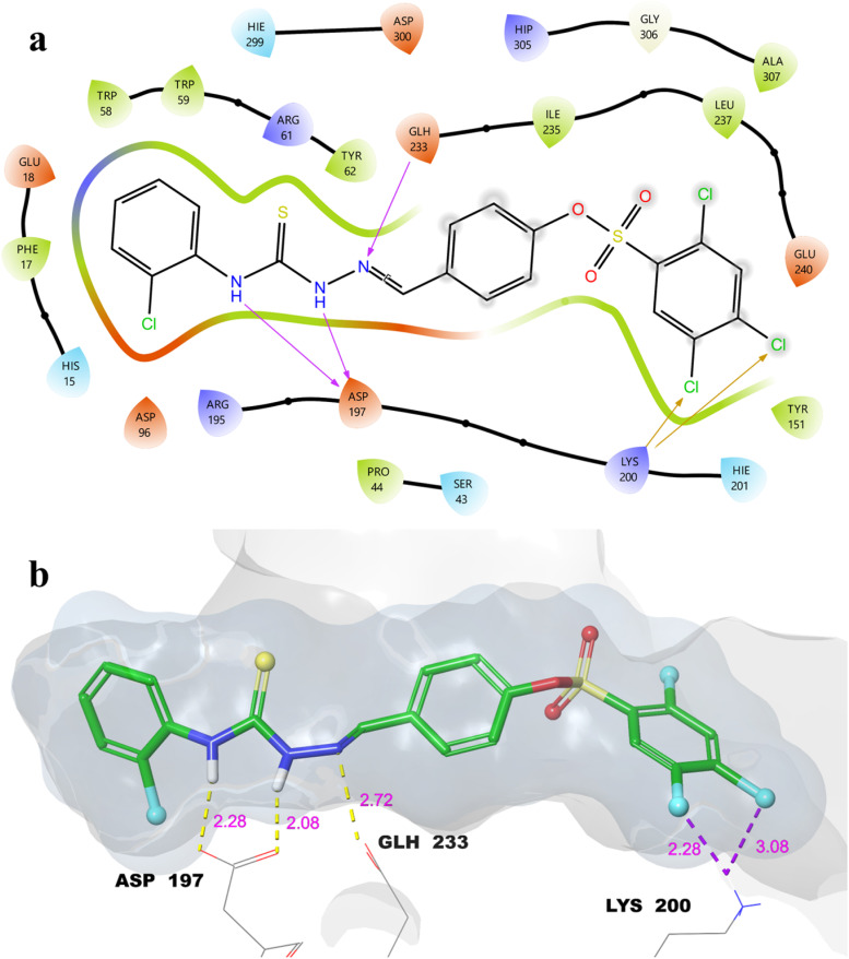 Fig. 2