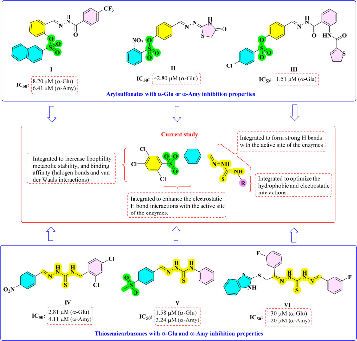 Scheme 1