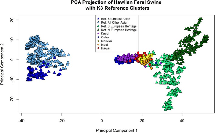 FIGURE 3