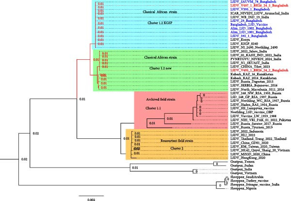 Figure 9