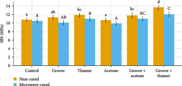 Figure 9
