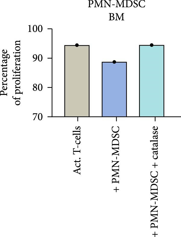 Figure 22