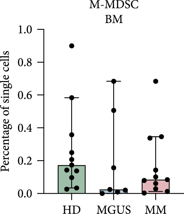 Figure 23