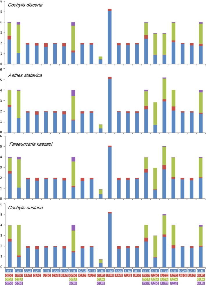 FIGURE 4