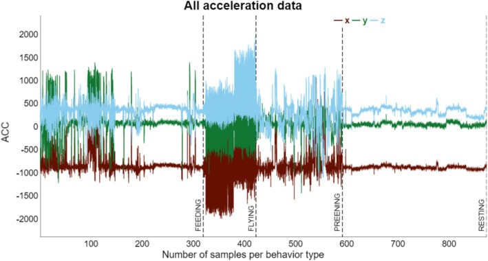 FIGURE 2