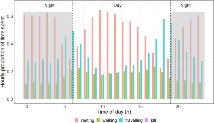 FIGURE 3