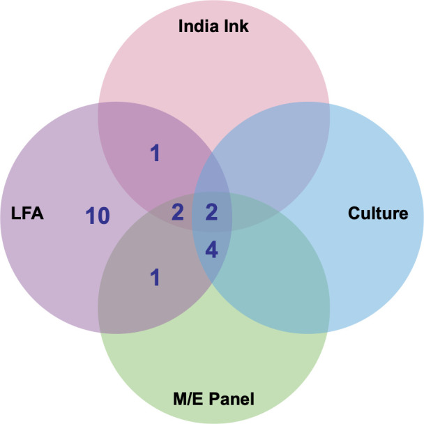 Fig 1
