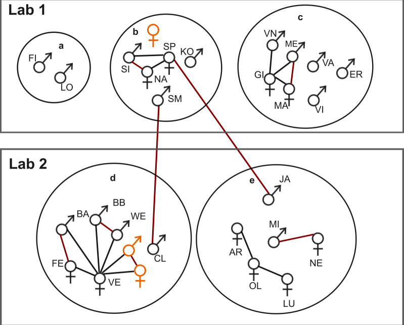 Fig 1