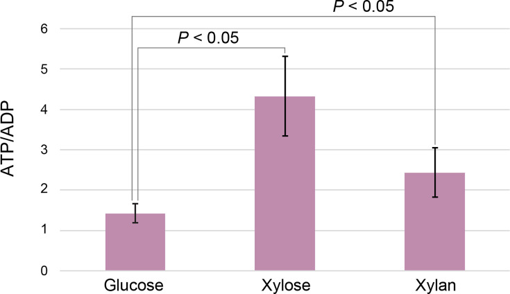 Fig 4
