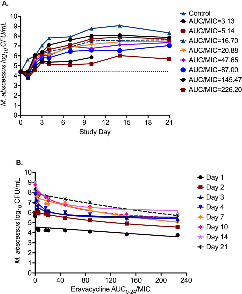 Fig 2