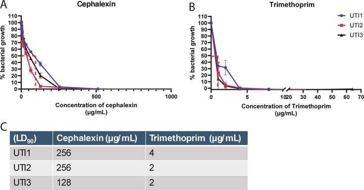 Fig 4