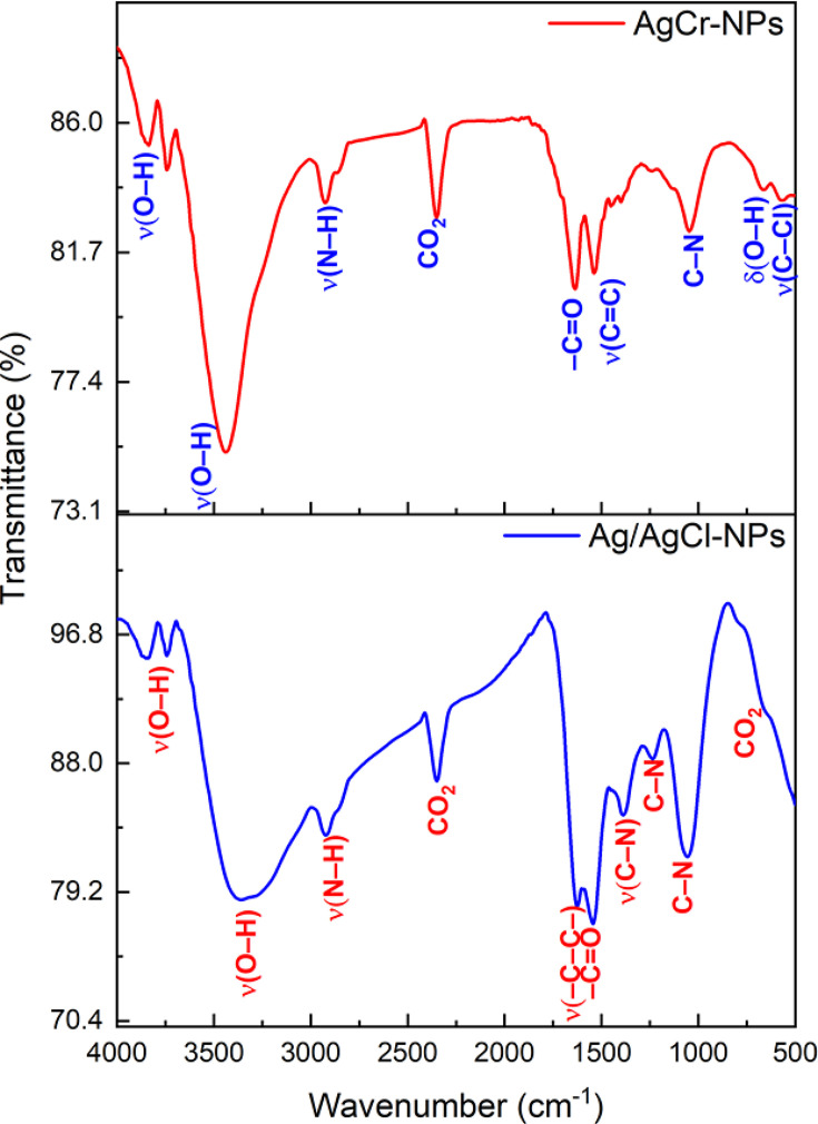 Fig 5