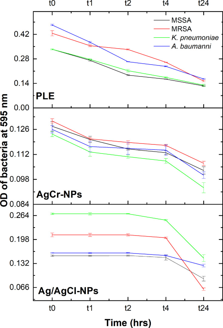 Fig 8