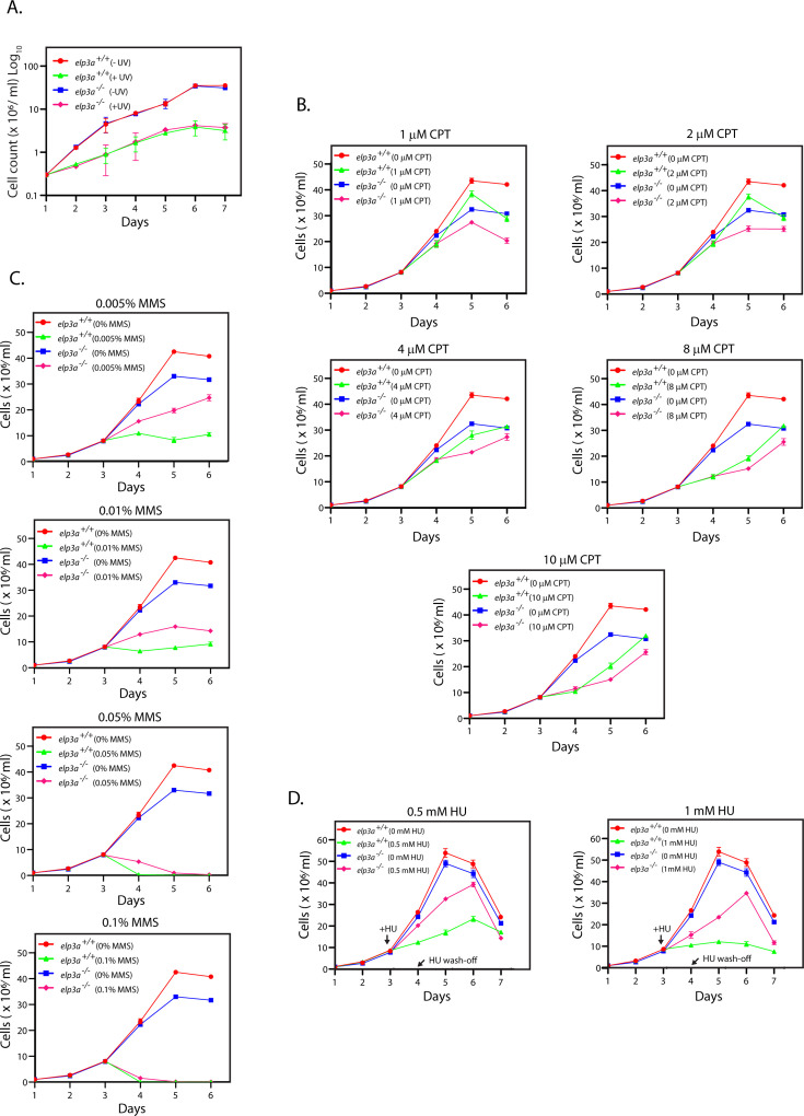 Fig 3