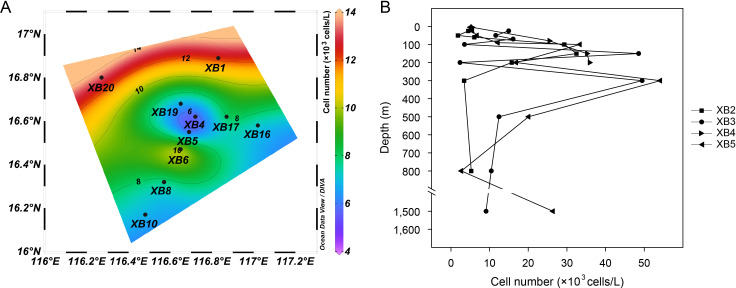 Fig 6