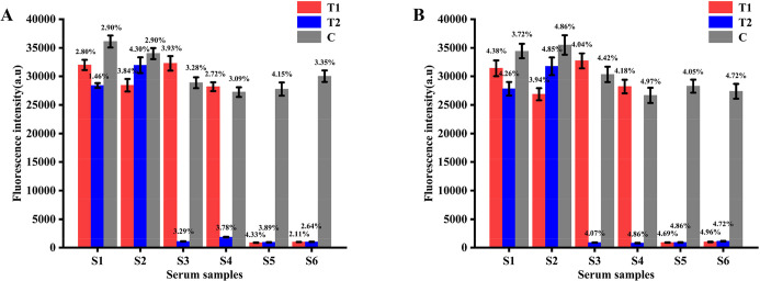 Fig 11