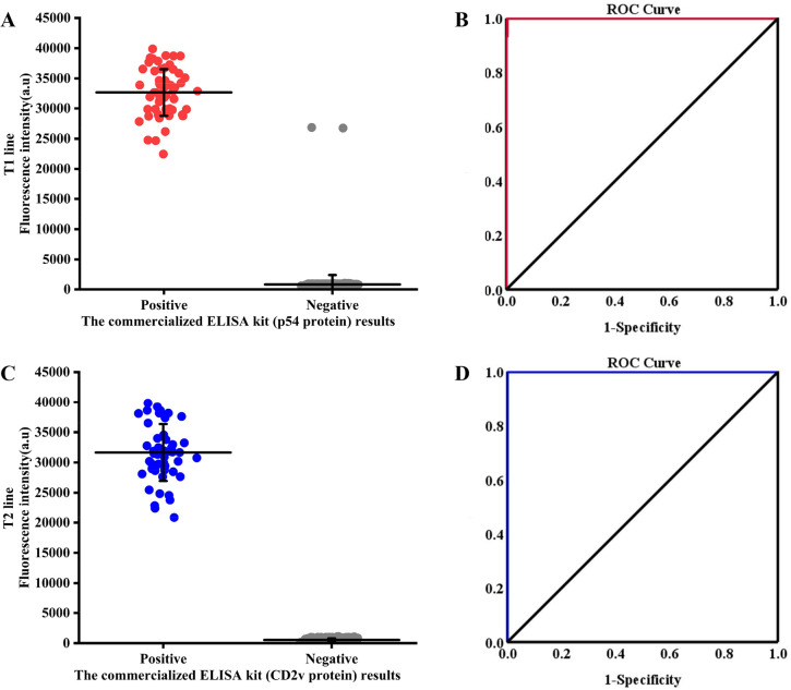 Fig 13