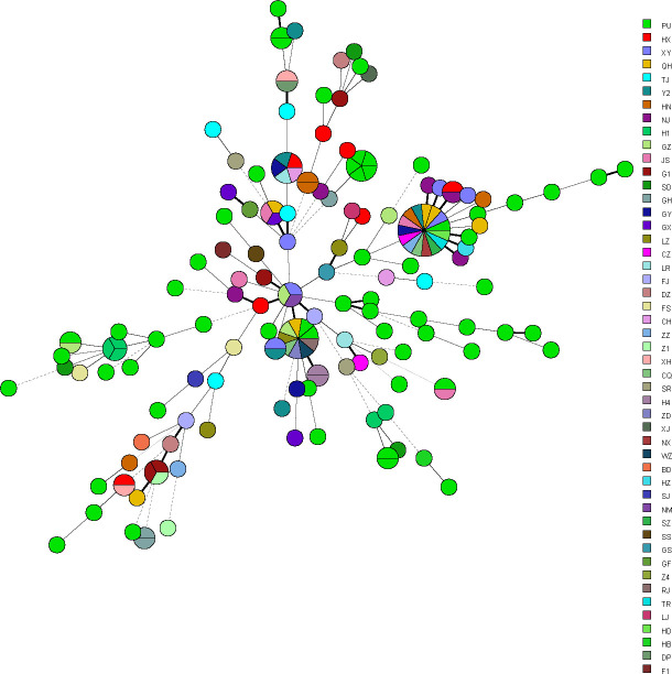 Fig 2