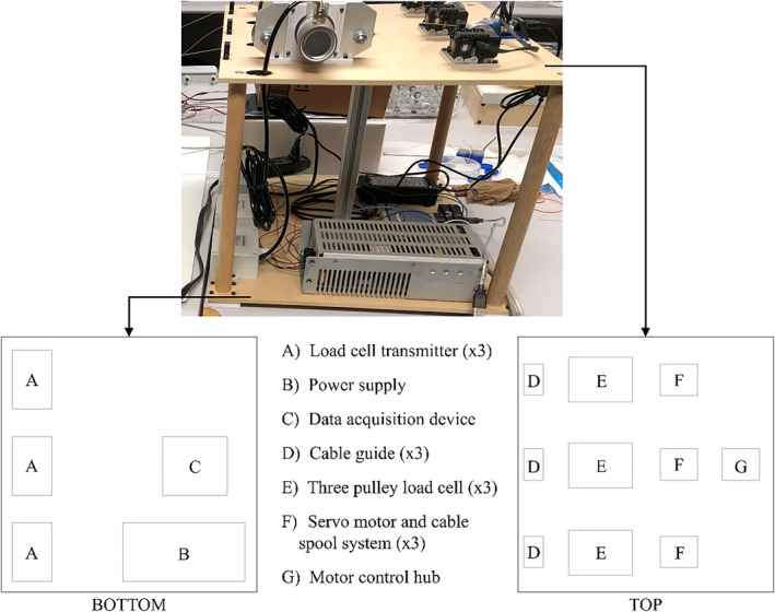 FIGURE 2