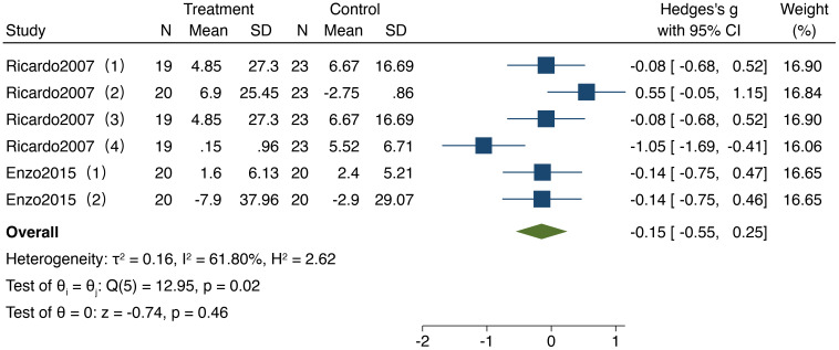 Figure 6
