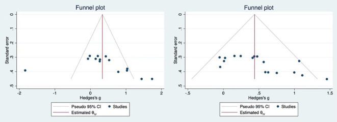 Figure 8