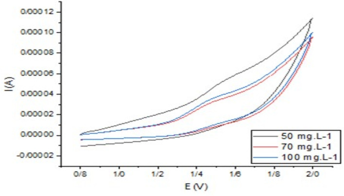 Fig. 10