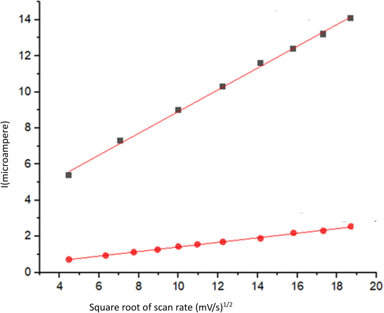 Fig. 11