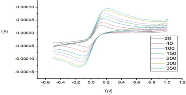 Fig. 12