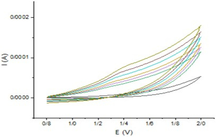 Fig. 13