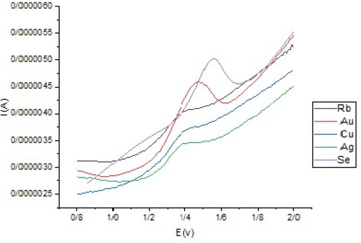 Fig. 14