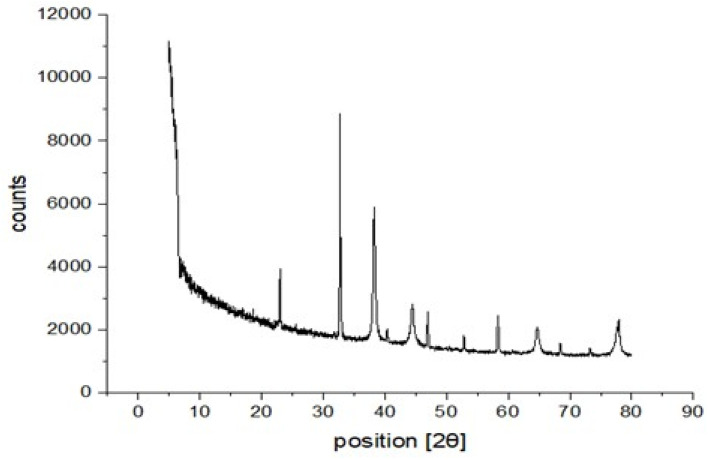 Fig. 7