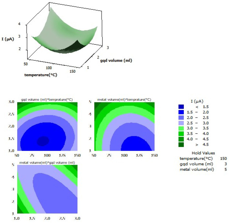 Fig. 8