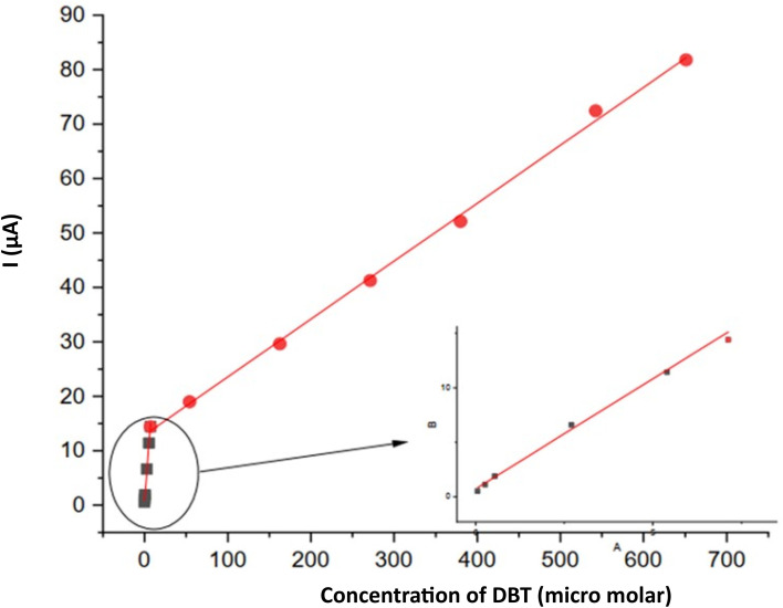 Fig. 9