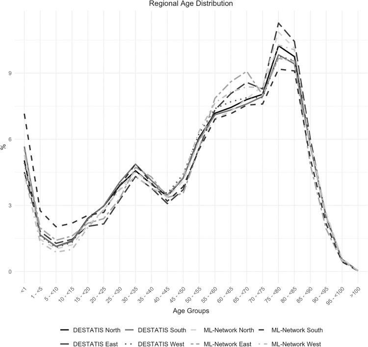 Fig 6