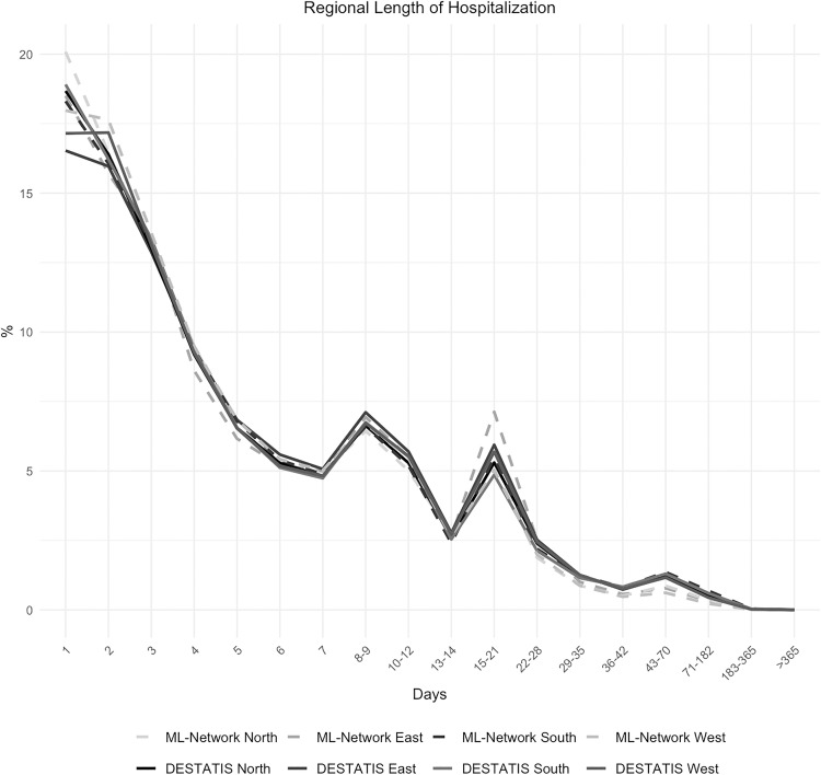 Fig 14