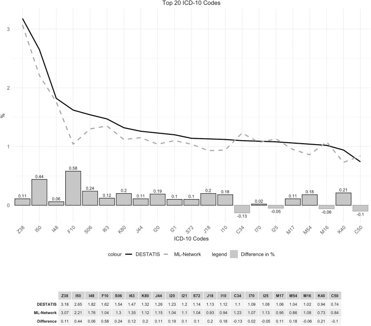 Fig 16