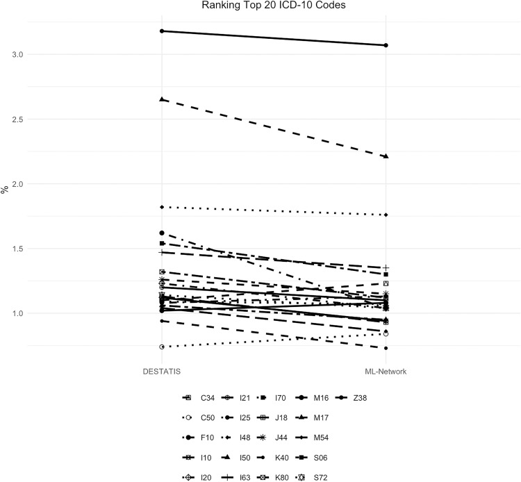 Fig 17