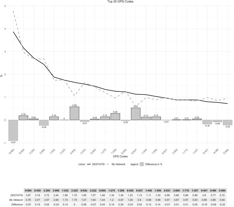 Fig 18