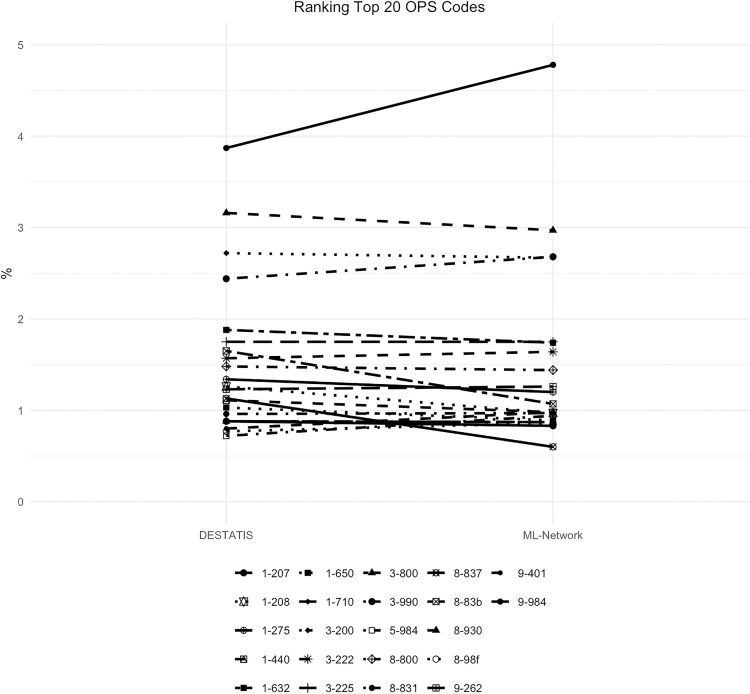 Fig 19