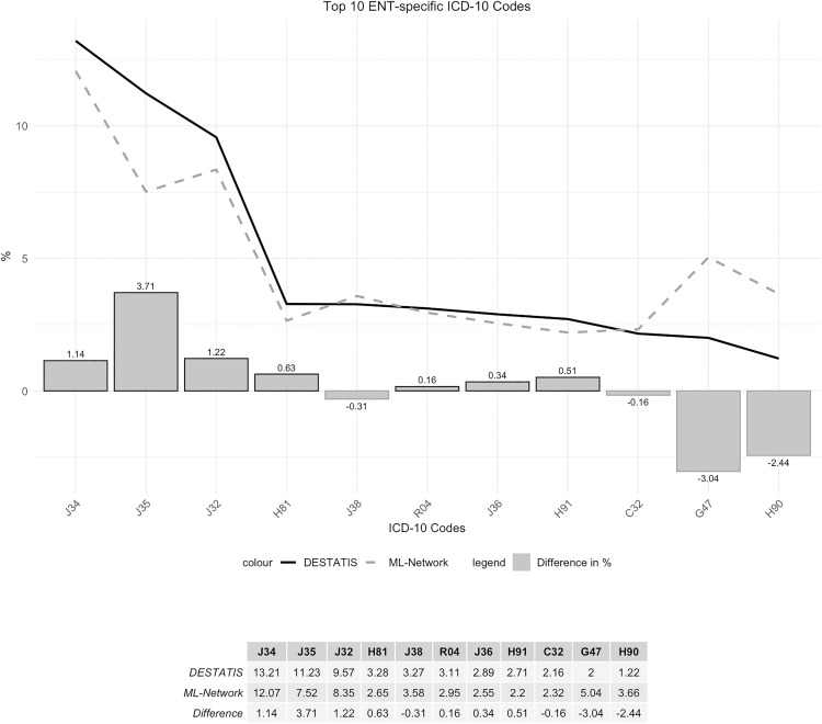 Fig 20