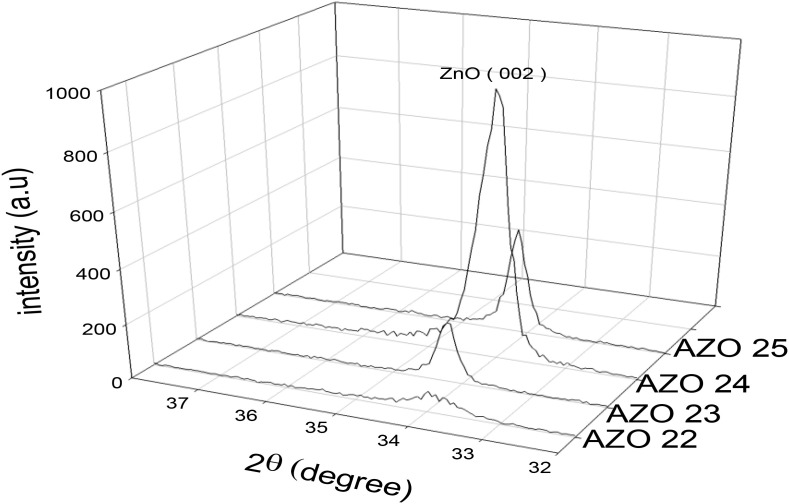 Fig 2