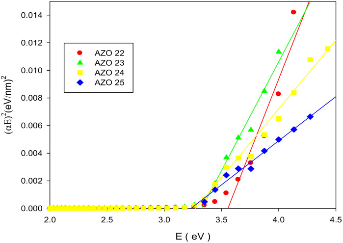 Fig 6