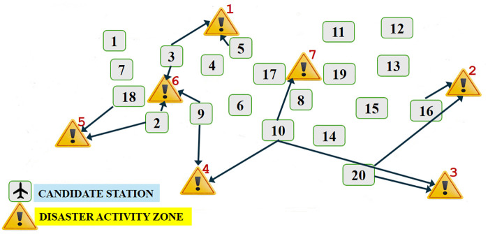 Fig 3