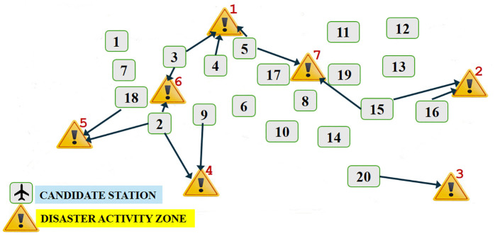 Fig 5