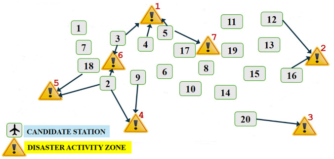 Fig 6