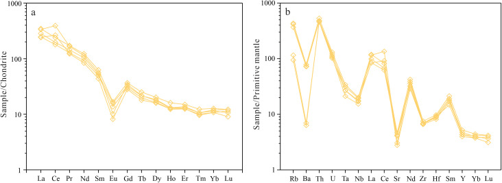 Fig 5